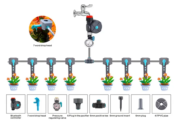Sprinkler System