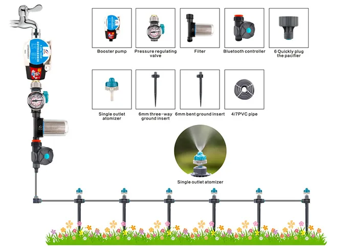 Sprinkler System